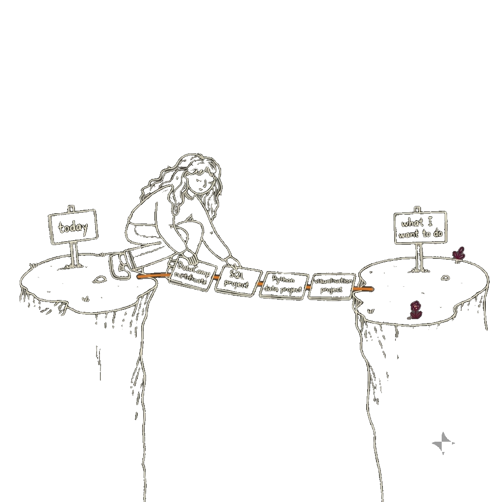 An illustration of a figure laying stepping stones labelled DataCamp certificate, SQL project, Python data project, and visualisation project, crossing from a cliff labelled today to a cliff labelled what I want to do